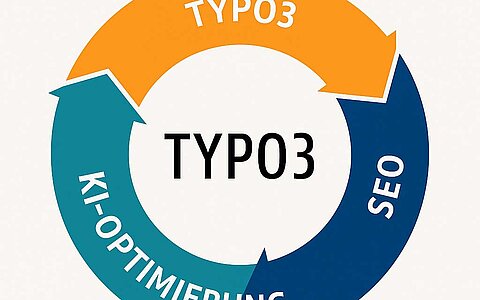 Typo3, Suchmaschinenoptimierung und KI