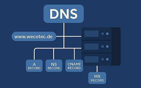 Symbolbild mit Server  und ihren Domain-Nameservern